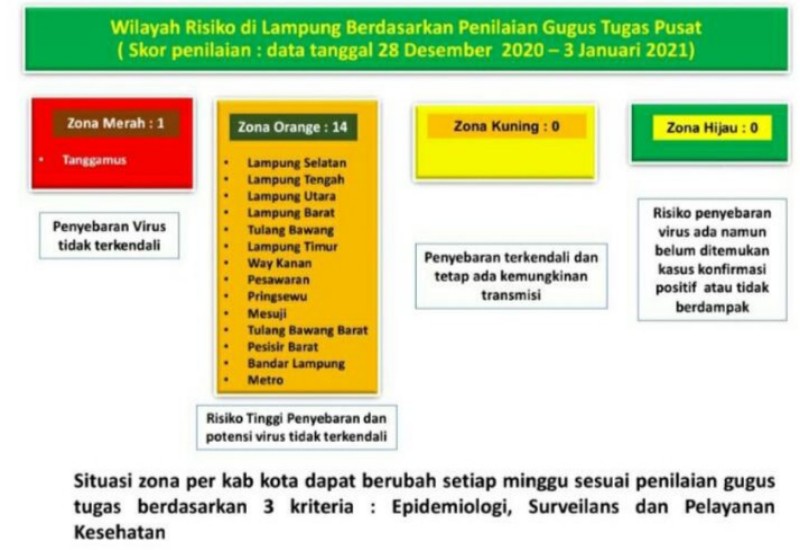  Kabupaten Tanggamus Zona Merah