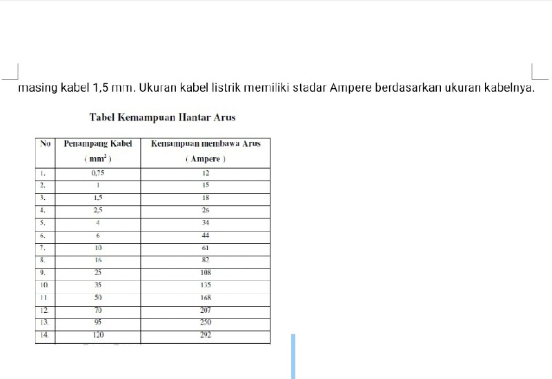  Opini: Listrik, Ramadan, dan Antisipasi Kebakaran