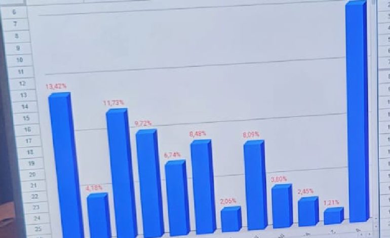  22% Data Form C1 Masuk, Ini 4 Calon Anggota DPD Asal Lampung, Abdul Hakim Peringkat 2