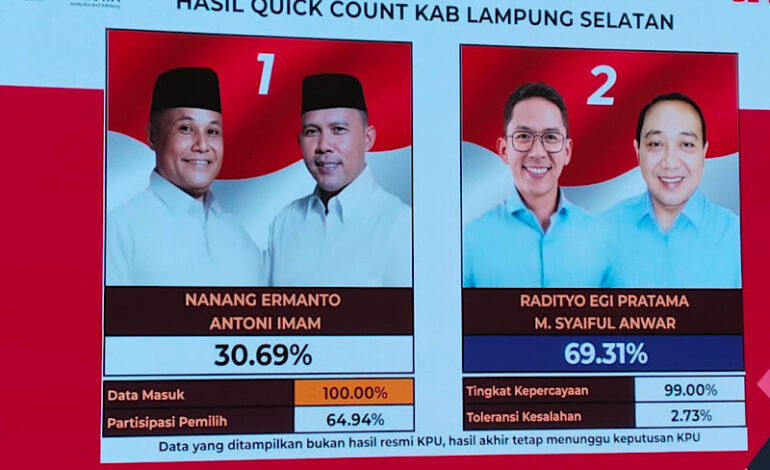  Hitung Cepat Rakata Pilkada Lamsel: Menantu Zulkifli Hasan Unggul Telak Nanang-Antoni