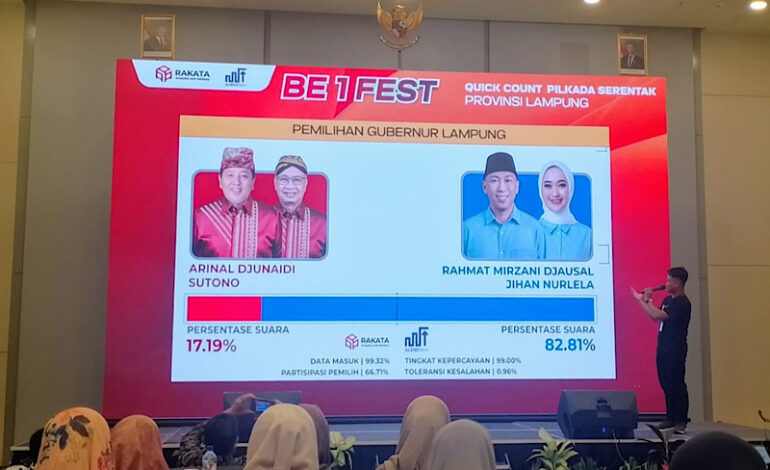  Hitung Cepat Rakata Pilgub Lampung: Mirza-Jihan Unggul Telak 82,81%