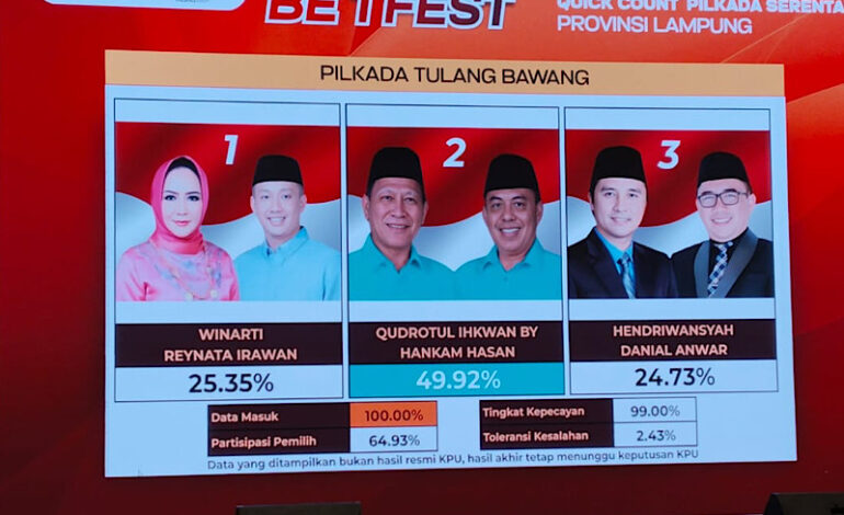 Hitung Cepat Rakata Pilkada Tulangbawang: Qudrotul Ikhwan-Hankam Hasan Menang