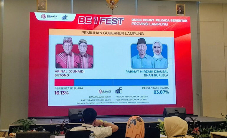  Hitung Cepat Pilgub Lampung Rakata, Data Masuk 35%, Mirza-Jihan Unggul 83,87%