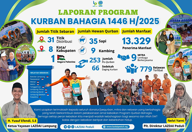  Tahun Ini LAZDAI Salurkan 44 Hewan Kurban, Bahagiakan 13.329 Penerima di 8 Kabupaten/Kota Se-Lampung